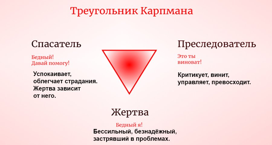 Рисунок с треугольником Карпмана